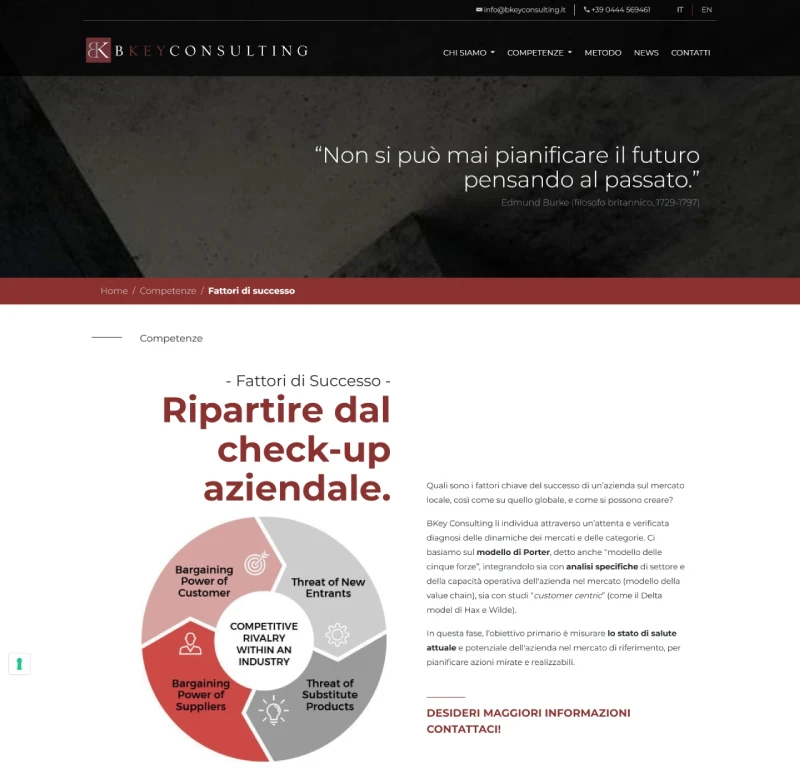 Bkey Consulting